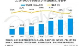 娱乐吃瓜作品推荐小说,跟随小说主角解锁明星幕后故事